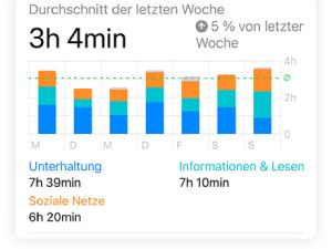 Apple iPhone Bildschirmzeit Apple iPhone Bildschirmzeit