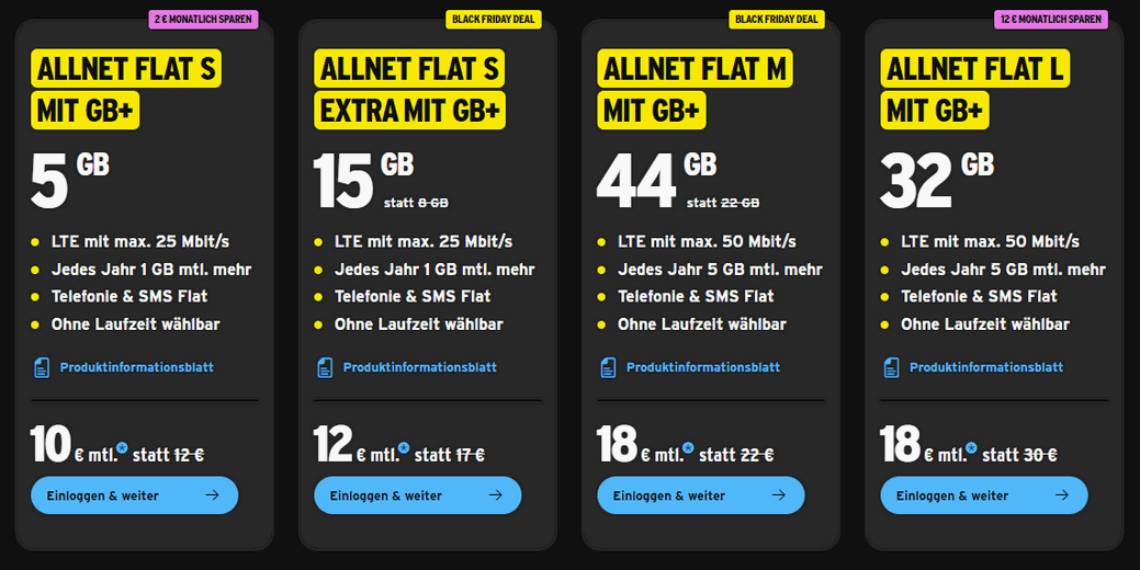 Spannende congstar Partnerkarten-Deals rund um Black Friday und Cyber Monday: Die 44 GB Allnet-Flat kostet statt 22 € dann nämlich 18 € im Monat