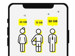 Zum Beitrag: fraenk for friends: Pro geworbenem Neukunden 5 GB Datenvolumen zusätzlich