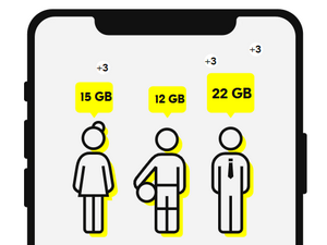 Zum Beitrag: fraenk Gutschein: 3 GB dauerhaft mehr Datenvolumen mit DIESEM Code