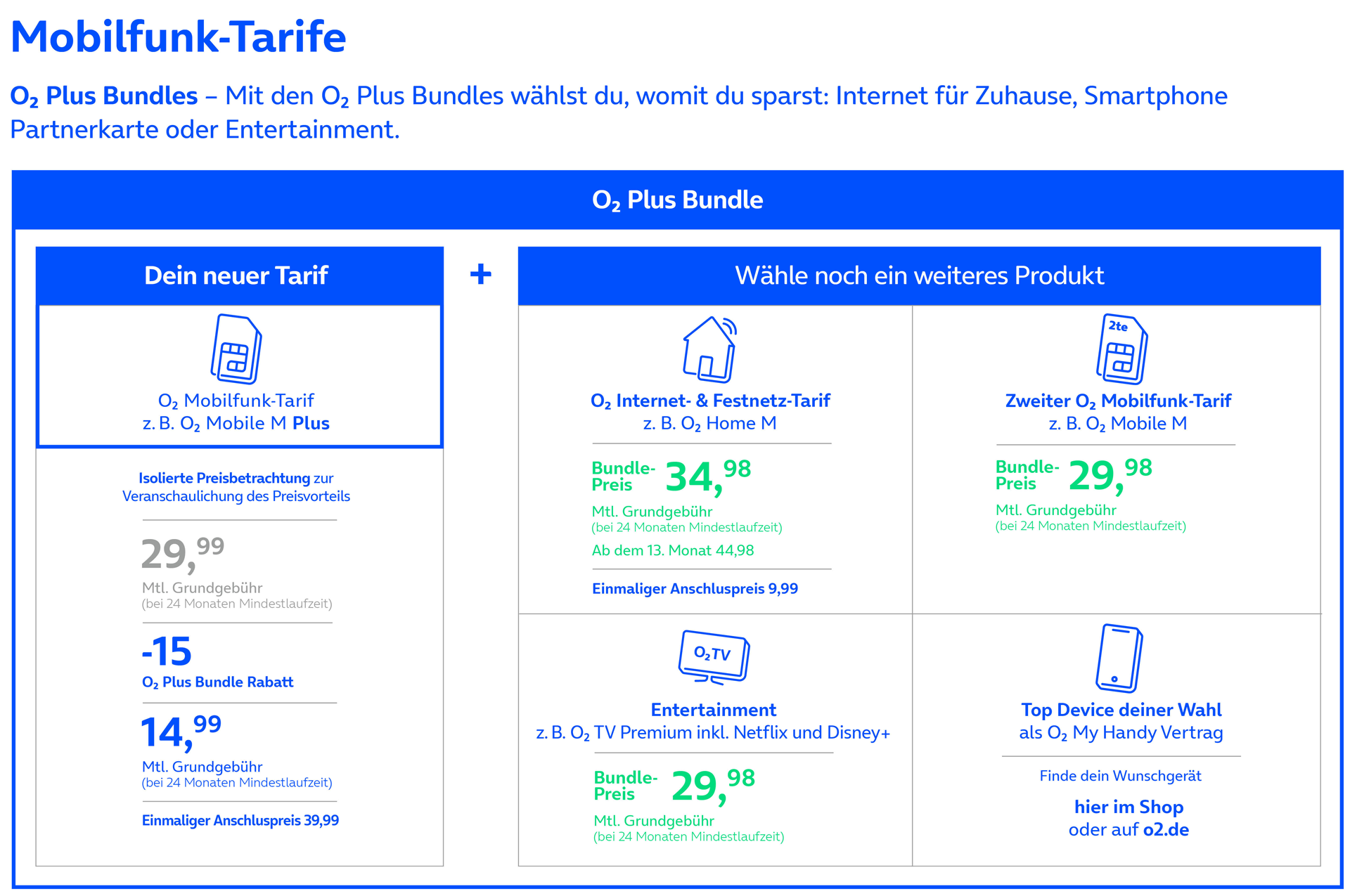 o2 Plus Bundles Beispielrechnung