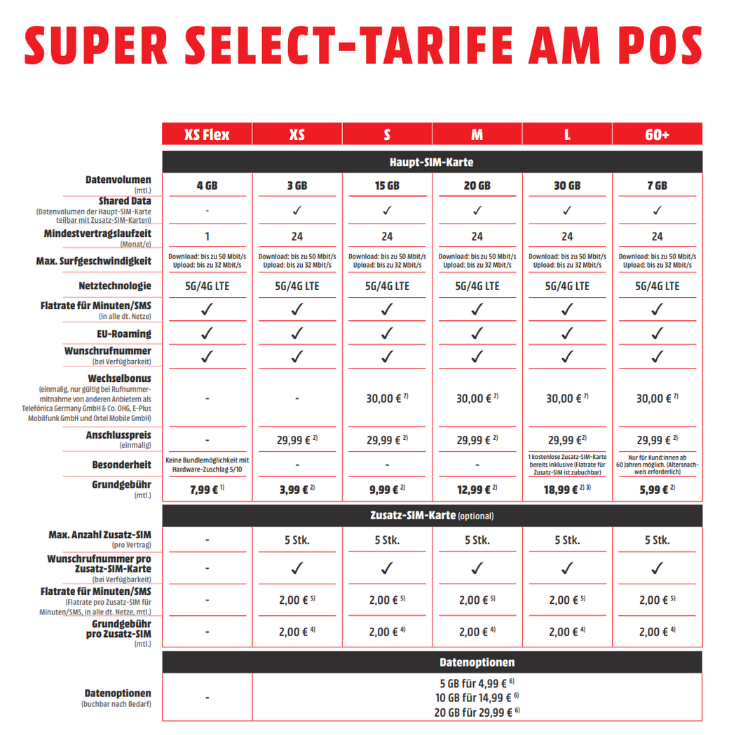 Neue Super Select Tarife mit mehr Datenvolumen und 5G