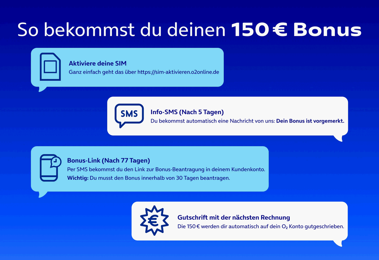 o2 Angebot mit 150 Euro Bonus-Guthaben o2 Angebot mit 150 Euro Bonus-Guthaben