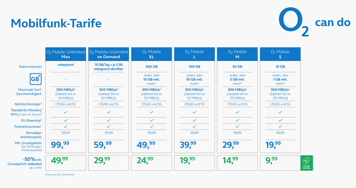 Neue o2 Mobile Tarife ab dem 6.11.2024