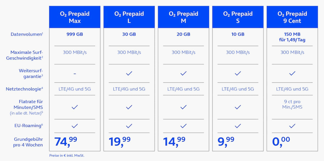 o2 Prepaid-Tarife 2025