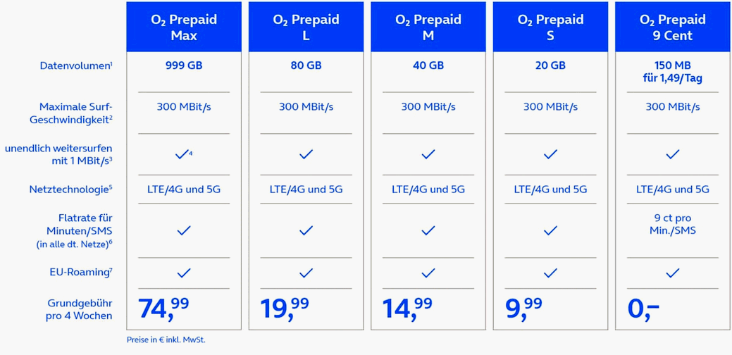 o2 Prepaid-Tarife ab dem 3.12.2025