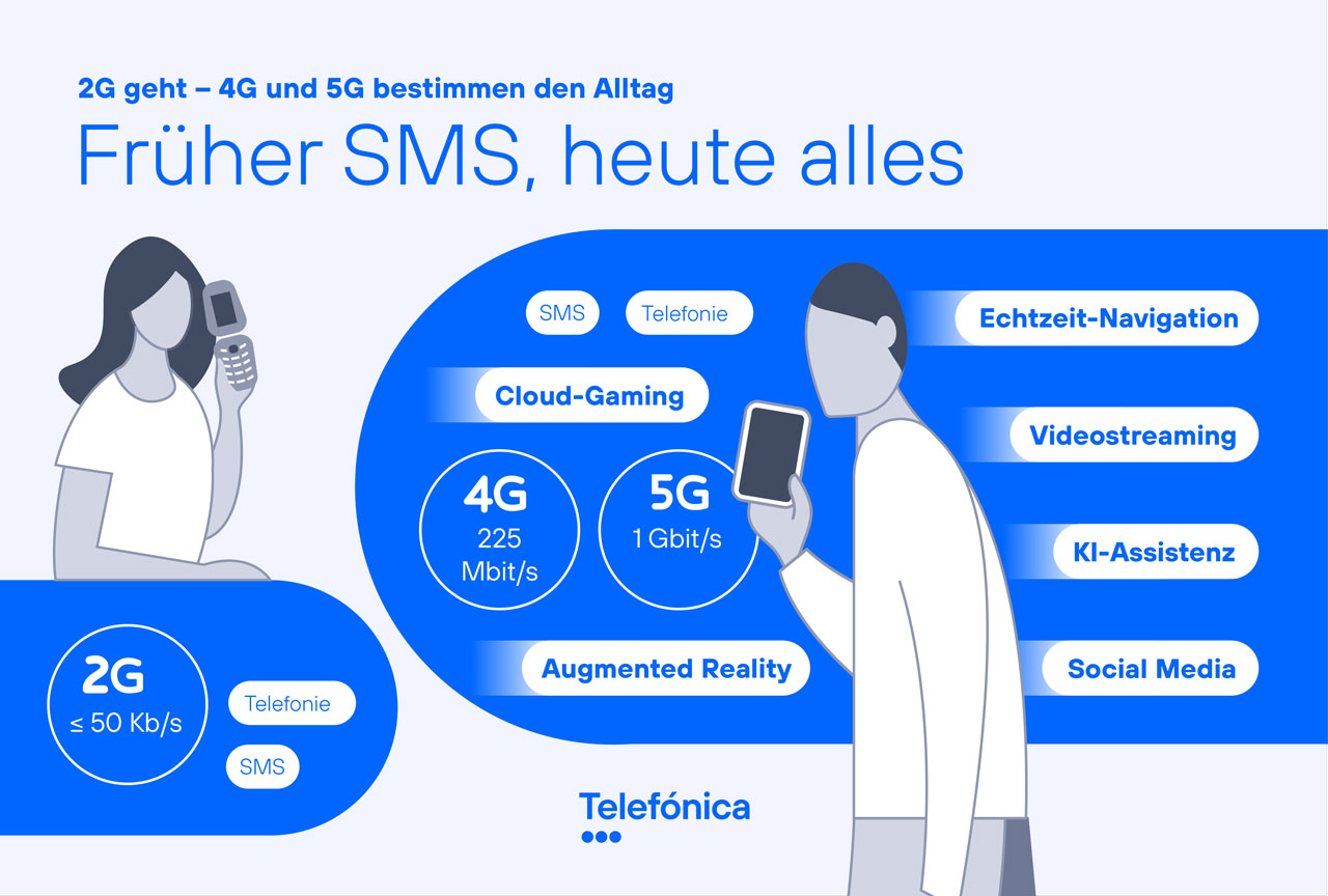 Telefónica Infografik-2G