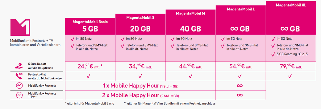 Neue MagentaMobil-Tarife ab 1. August 2024 (mit MagentaEINS-Vorteil)