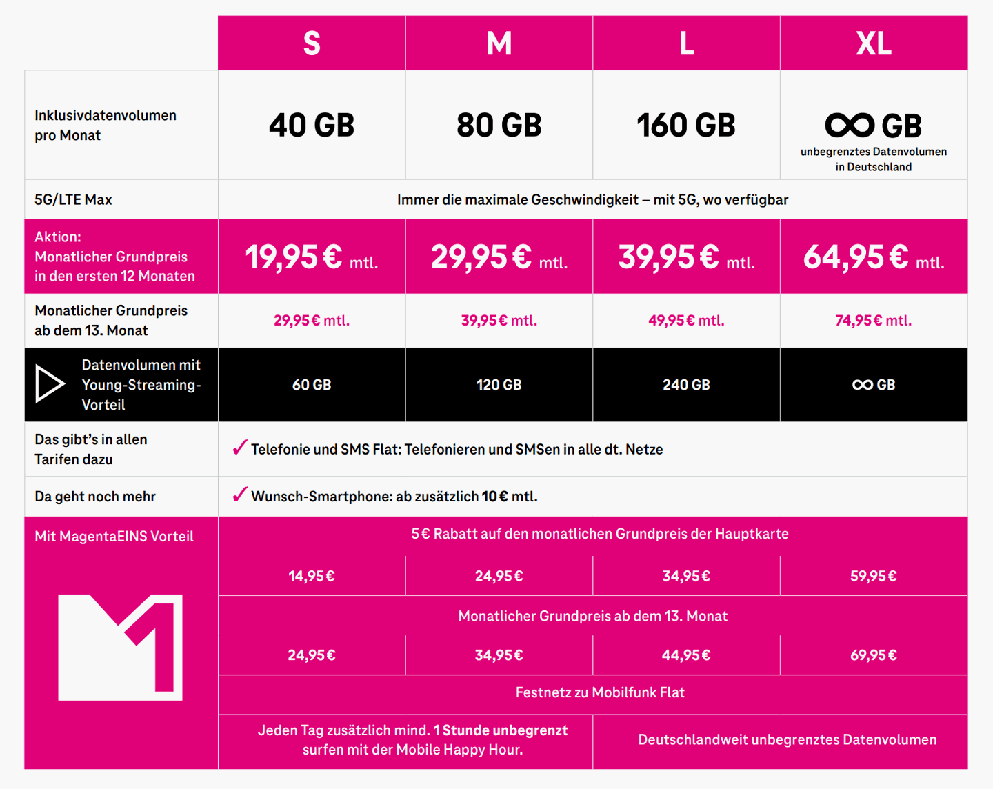 Telekom MagentaMobil Young-Tarif ab 1.10.2024