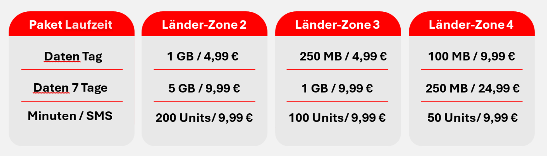 Vodafone CallYa-Roamingpakete ab 1.4.2026 (Datenvolumen) Vodafone CallYa-Roamingpakete ab 1.4.2026 (Datenvolumen)