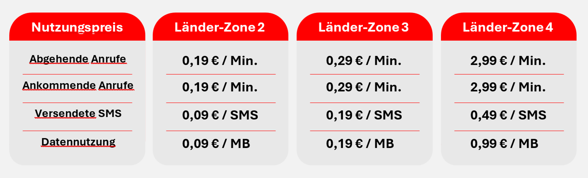 Vodafone CallYa Roaming ab 1.4.2026 (Telefonie) Vodafone CallYa Roaming ab 1.4.2026 (Telefonie)