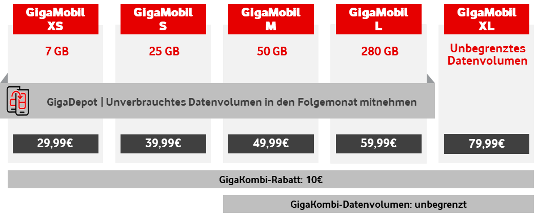 GigaMobil Tarifübersicht ab 29.9.2024 (c) Vodafone