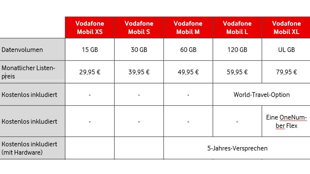 Vodafone Mobil neues Portfolio 2026