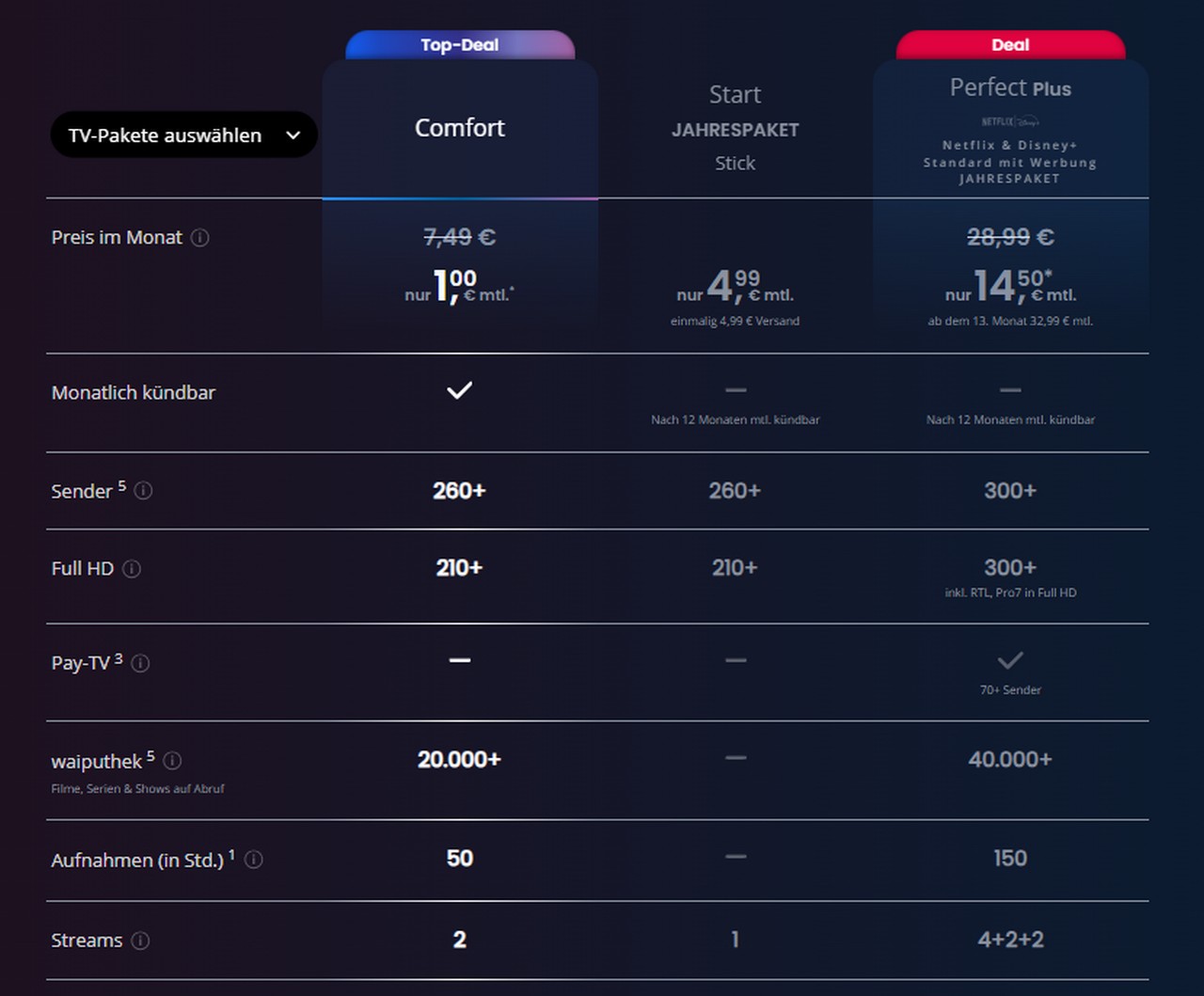 waipu.tv Comfort mit Perfect Plus im Vergleich